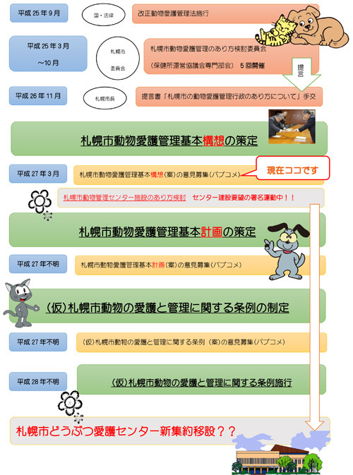 センター流れ図解.jpg